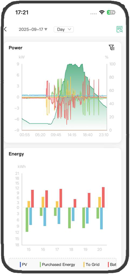 App Isofast