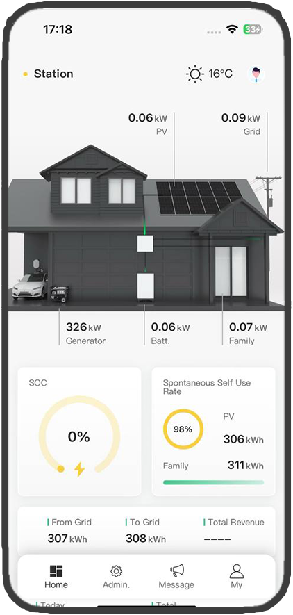 Dashboard App Isofast